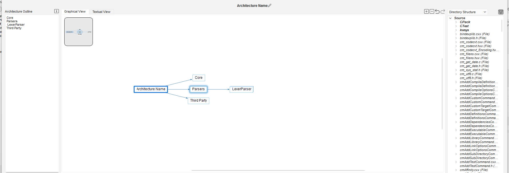 The Architecture Designer. On the left, the Architecture Outline lists Core, Parsers (with LexerParser indented under it), and Third Party. The center Graphical View shows the same structure as a node diagram branching from the architecture root. The right pane lists the project's files and directories available to drag onto nodes.