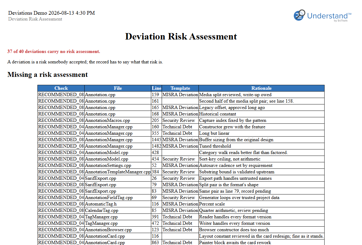 Deviation Risk Assessment: the missing-assessment headline and the table of deviations that record no risk