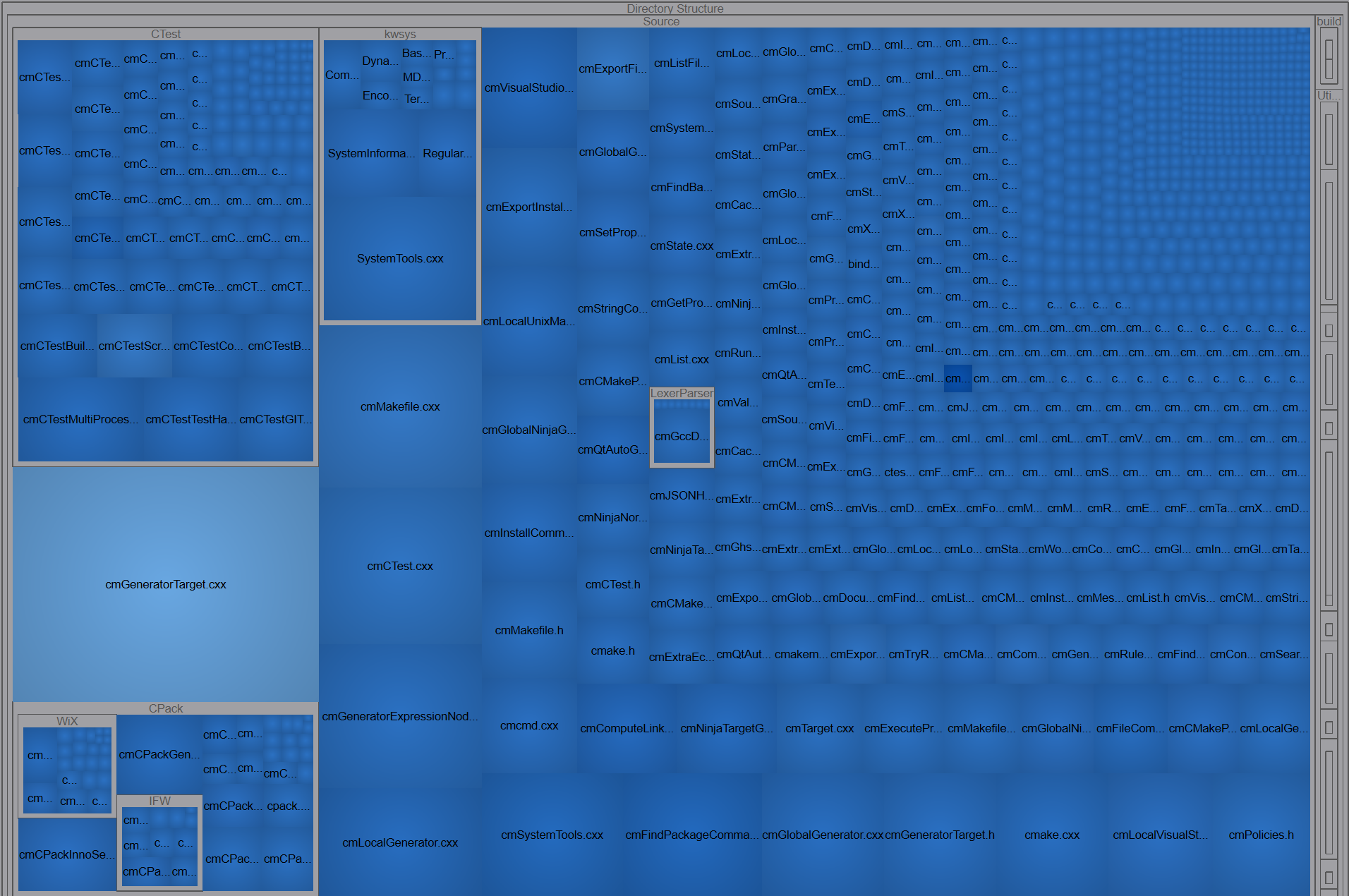 A generated Changes Treemap: only changed files appear as boxes, grouped by directory, with one file dominating the layout.