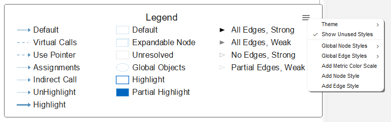 The graph Legend with its menu open, listing Theme, Show Unused Styles, Global Node Styles, Global Edge Styles, Add Metric Color Scale, Add Node Style, and Add Edge Style.