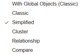 The Variant dropdown open on a Calls graph, listing With Global Objects (Classic), Classic, Simplified (checked), Cluster, Relationship, and Compare.