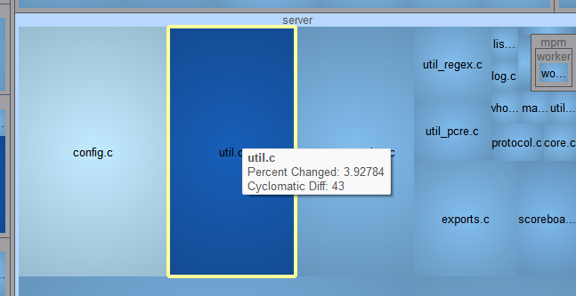Understand 6.2 screenshot