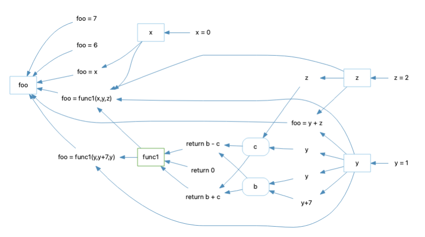 Understand 6.3 screenshot