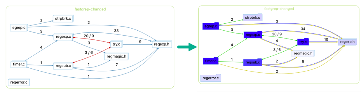 Understand 6.3 screenshot
